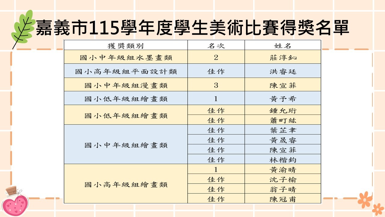 嘉義市115學年度學生美術比賽  本校得獎名單