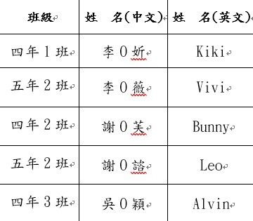 1