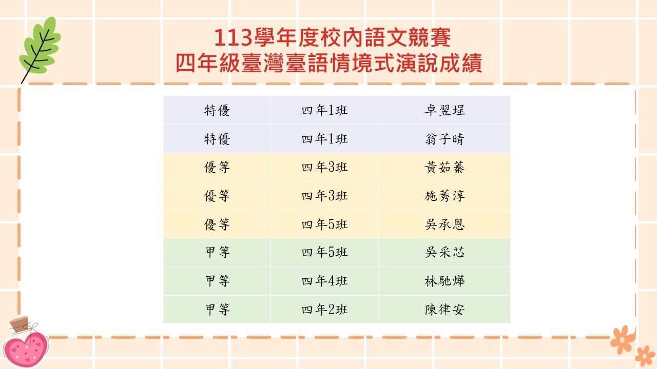 四年級臺灣臺語情境式演說