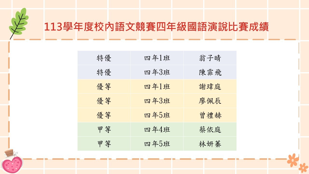 四年級國語演說比賽成績