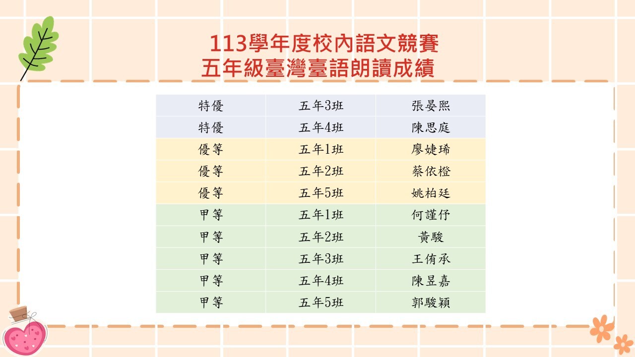 5年級臺灣臺語朗讀成績