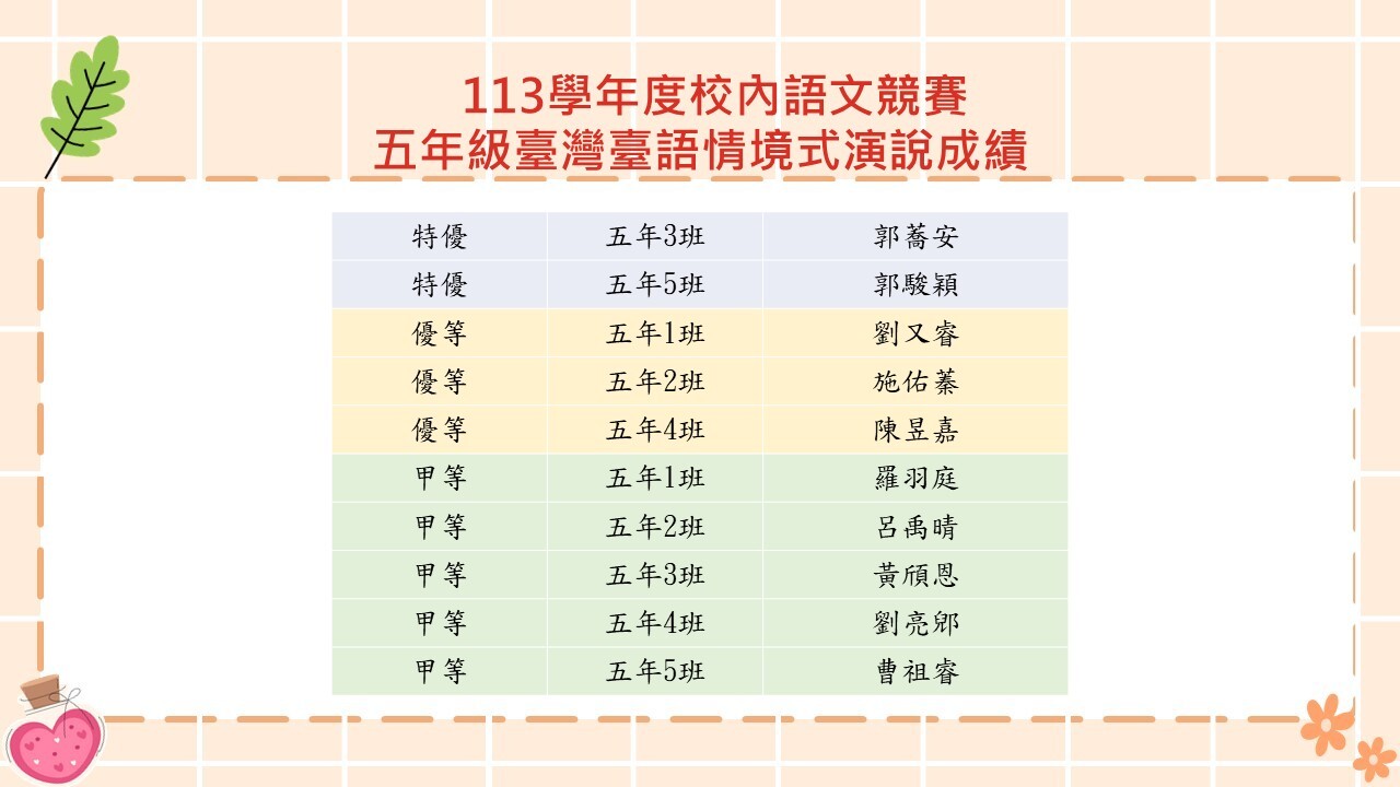 5年級臺灣臺語情境式演說
