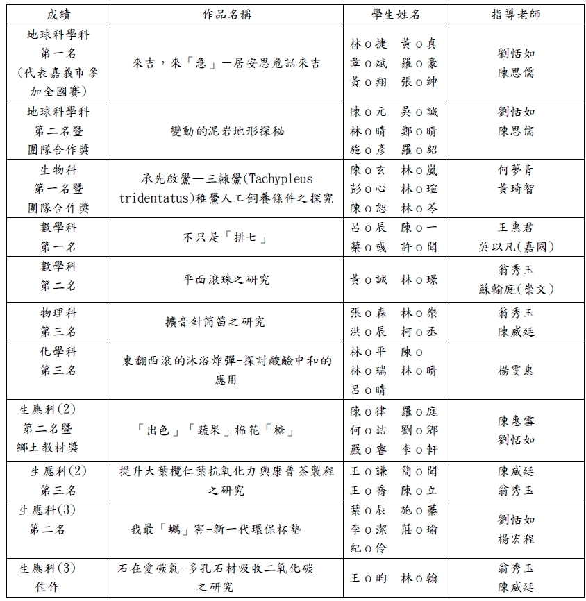 科展榮譽榜