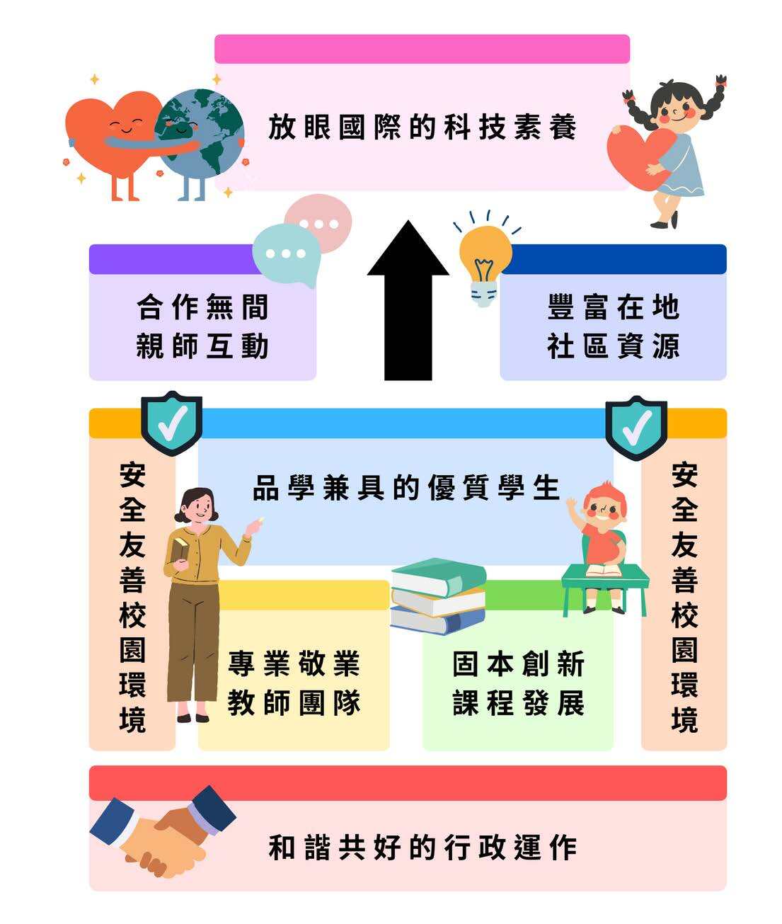 治校理念