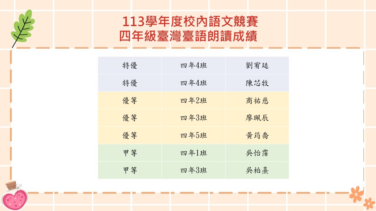 4年級臺灣臺語朗讀成績