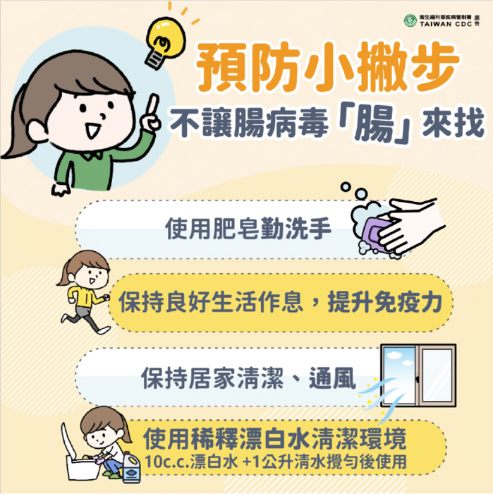 預防腸病毒，請落實洗手五步驟 濕、搓、沖、捧、擦，出現嗜睡、肌躍型抽搐、持續嘔吐、呼吸急促或心跳加快， 請速就醫 。