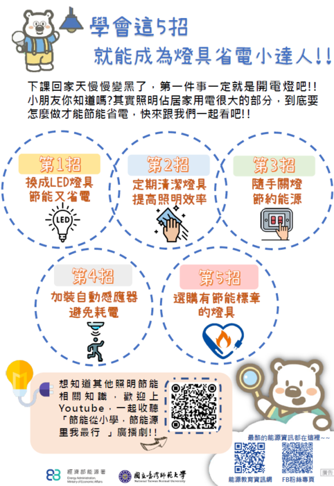 節約能源-學會這5招 就能成為燈具省電小達人!!