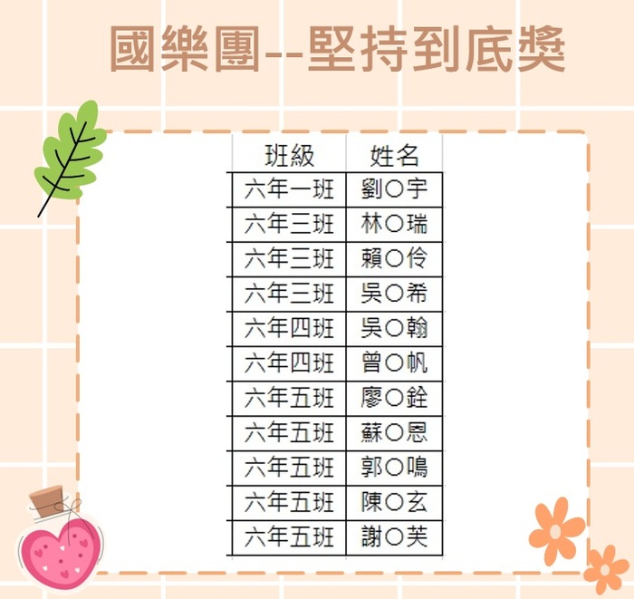 國樂團：堅持到底獎名單
