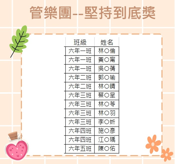 管樂團：堅持到底獎名單
