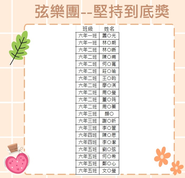 弦樂團：堅持到底獎名單