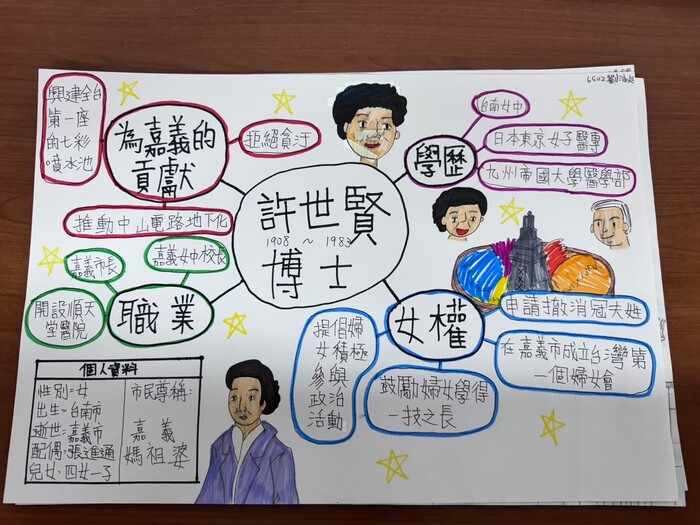 心智圖作品